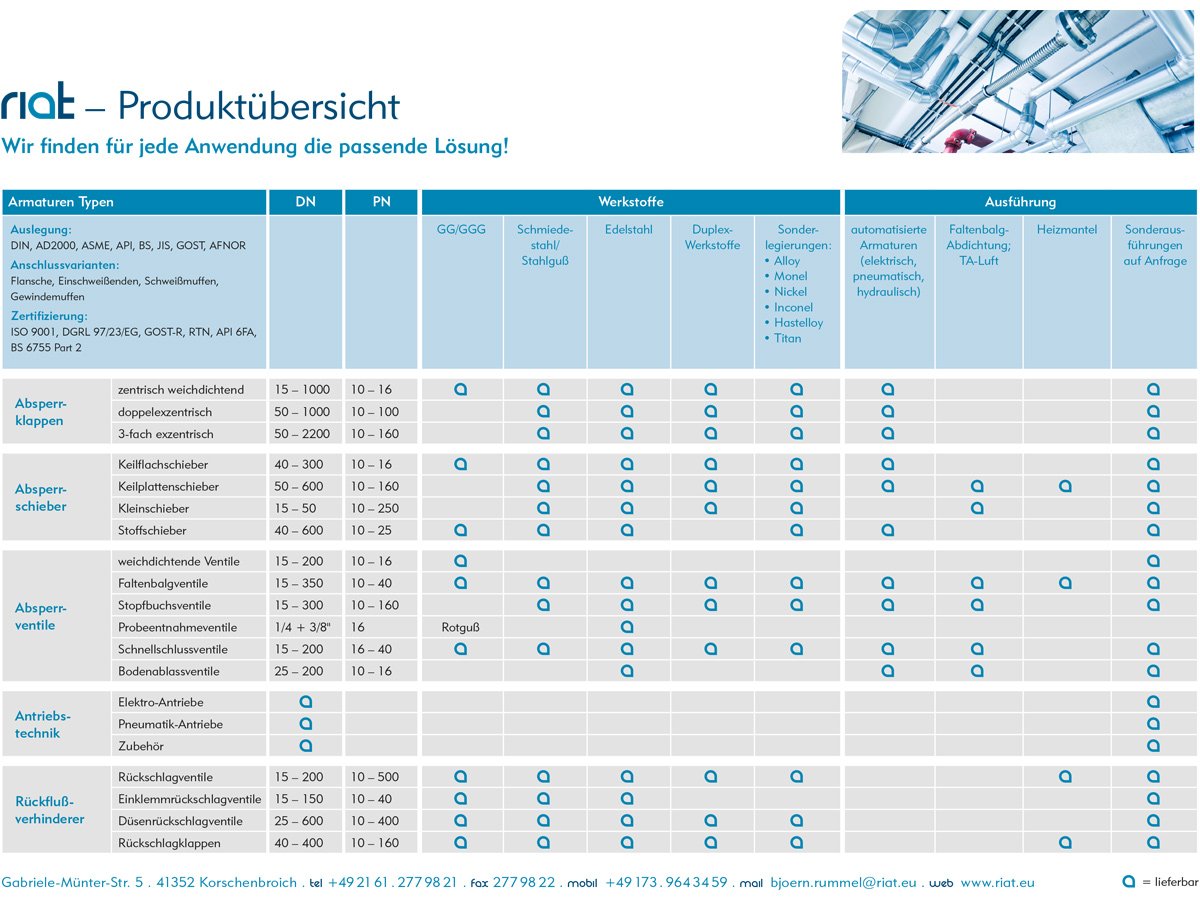 Produktkatalog